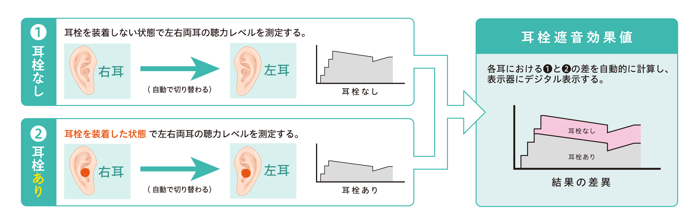 耳栓チェッカー