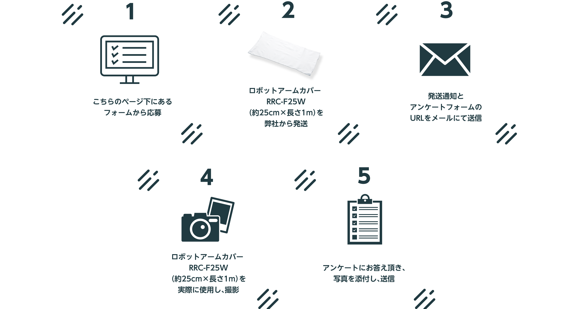 ロボットアームカバー無料モニター募集中