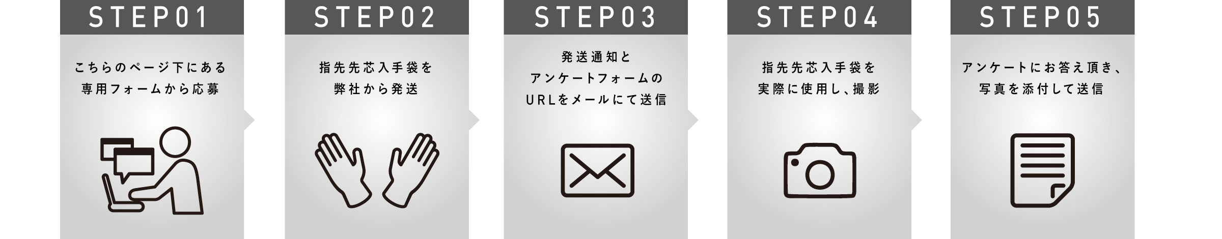 ラップレスモニター