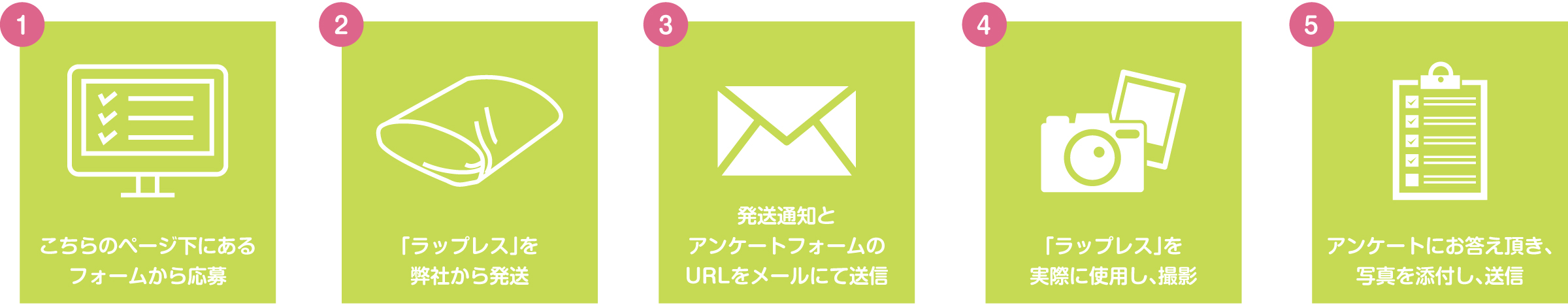 ラップレスモニター流れ