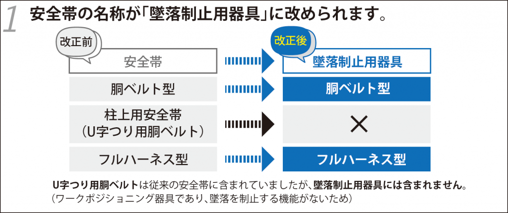 安全帯の政令が改正されます