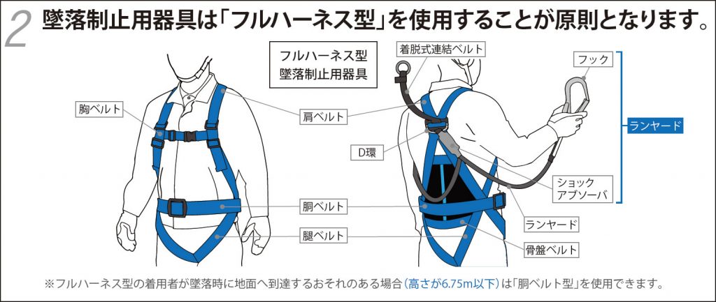 安全帯の政令が改正されます